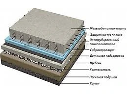 Плитный фундамент